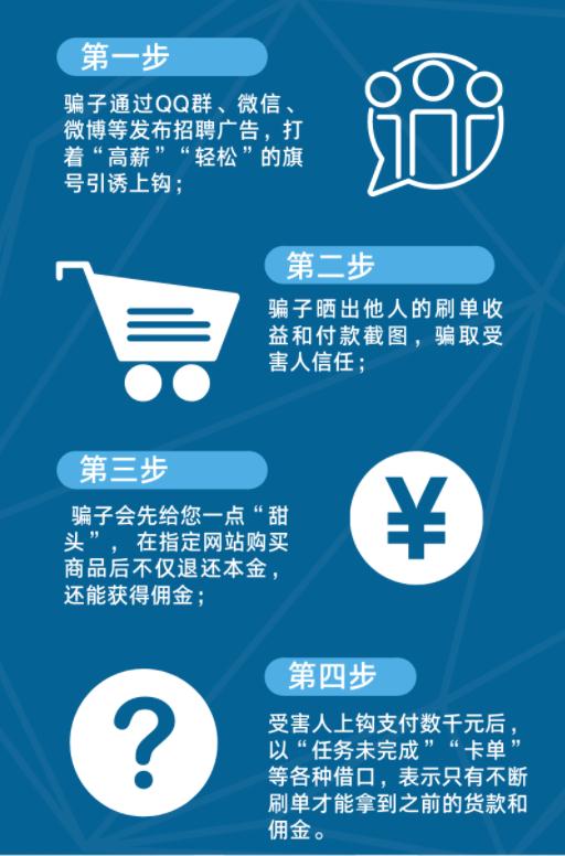 模特兼职找上门？女子一口答应，没想到都是套路