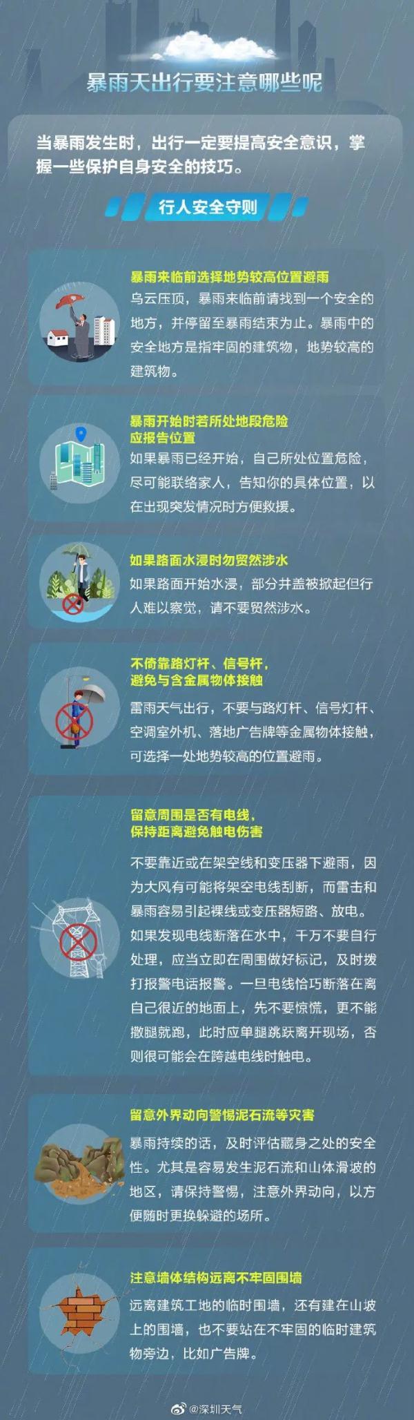 深圳台风白色预警生效中！“马鞍”或将在此地登陆，部分列车将停→