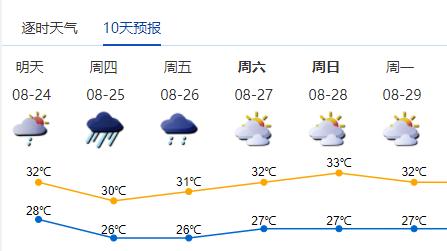 深圳台风白色预警生效中！“马鞍”或将在此地登陆，部分列车将停→