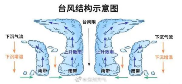 深圳台风白色预警生效中！“马鞍”或将在此地登陆，部分列车将停→