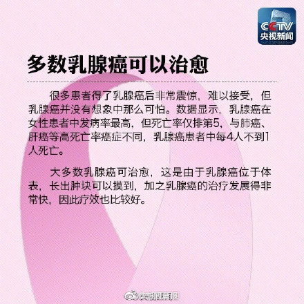 乳腺癌早期症状有哪些