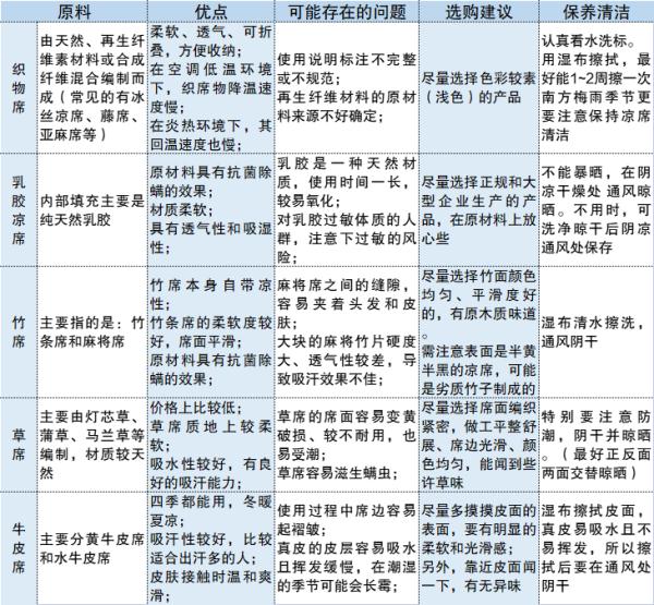 要想睡得好,选对床品有几个原则! 要想睡得好,选对床品有几个原则!