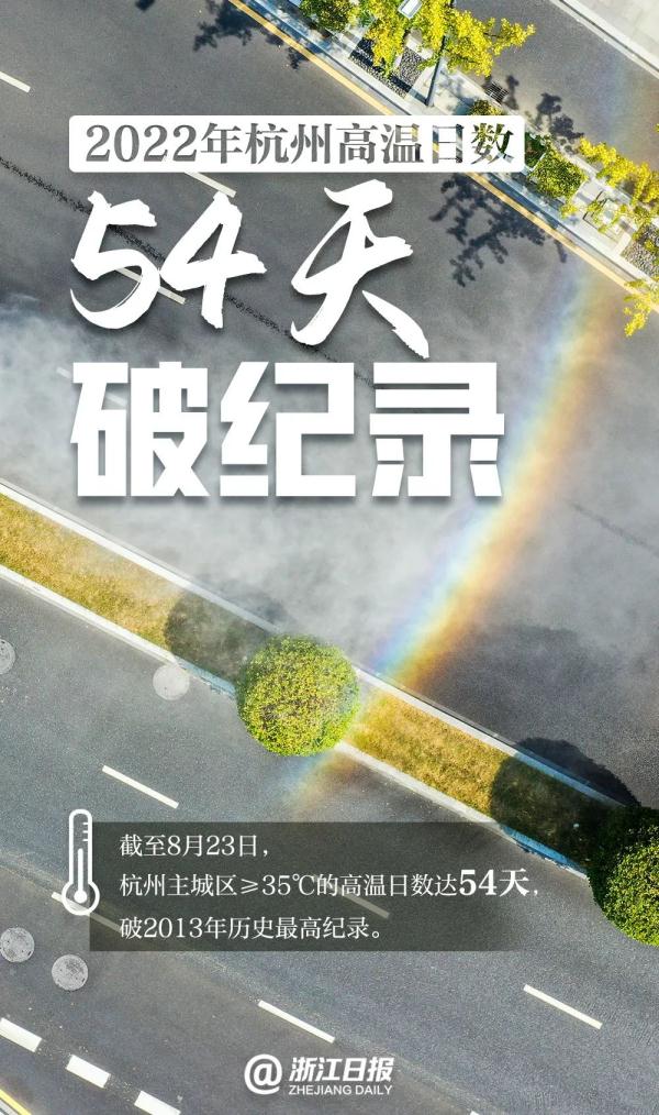 杭州今天又破纪录,明天最高气温直降9℃!会一直凉快了吗? 杭州今天又破纪录,明天最高气温直降9℃!会一直凉快了吗?