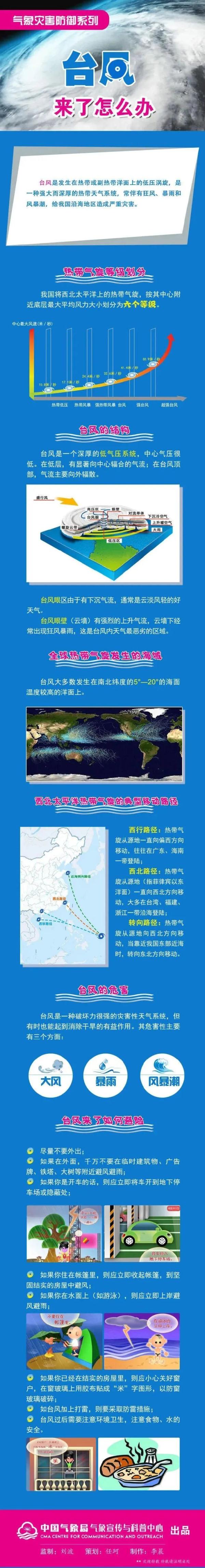 台风“马鞍”或将于25日在广东此地登陆！广州11区发布台风预警，广铁部分列车停→