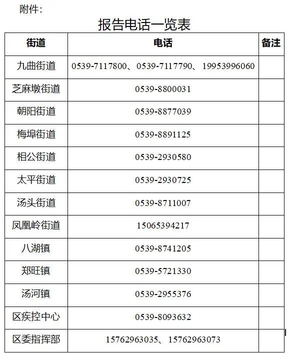临沂市兰山区、河东区紧急寻人!密接者去过饭店、会展中心…… 临沂市兰山区、河东区紧急寻人!密接者去过饭店、会展中心……