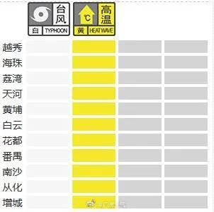 台风“马鞍”或将于25日在广东此地登陆！广州11区发布台风预警，广铁部分列车停→