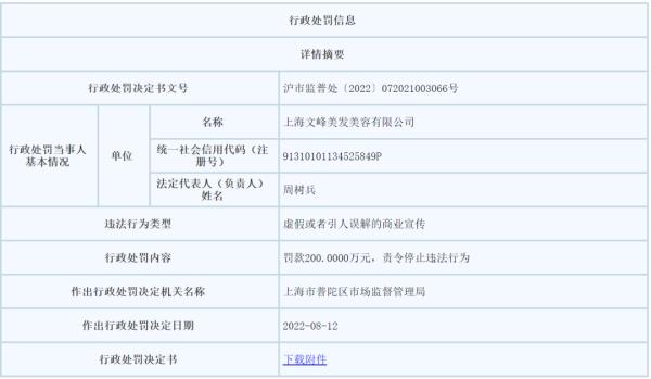 华佗、李时珍都治不好的顽疾，文峰能治愈？ 市监管局：屡教不改 从重处罚！