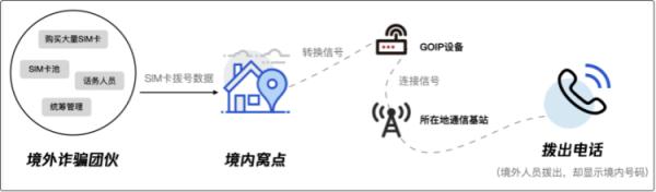 家里装个“铁盒子”轻松赚钱？抓！