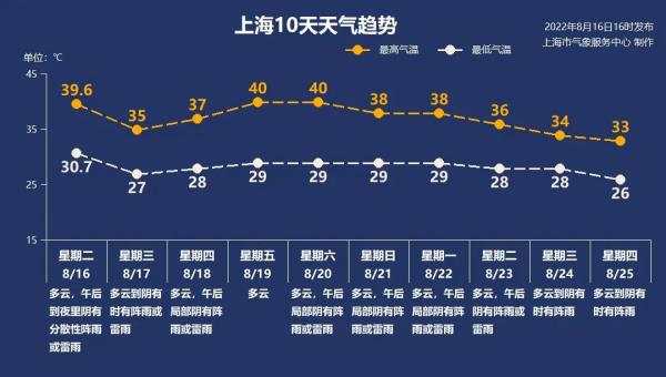 今夏酷热会使冬天极冷吗?末伏能不能凉快些? 今夏酷热会使冬天极冷吗?末伏能不能凉快些?