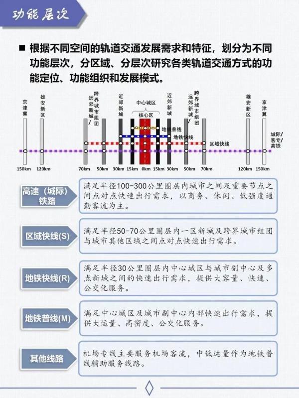 正式批复！北京城市轨道交通规划来了！最新规划图→