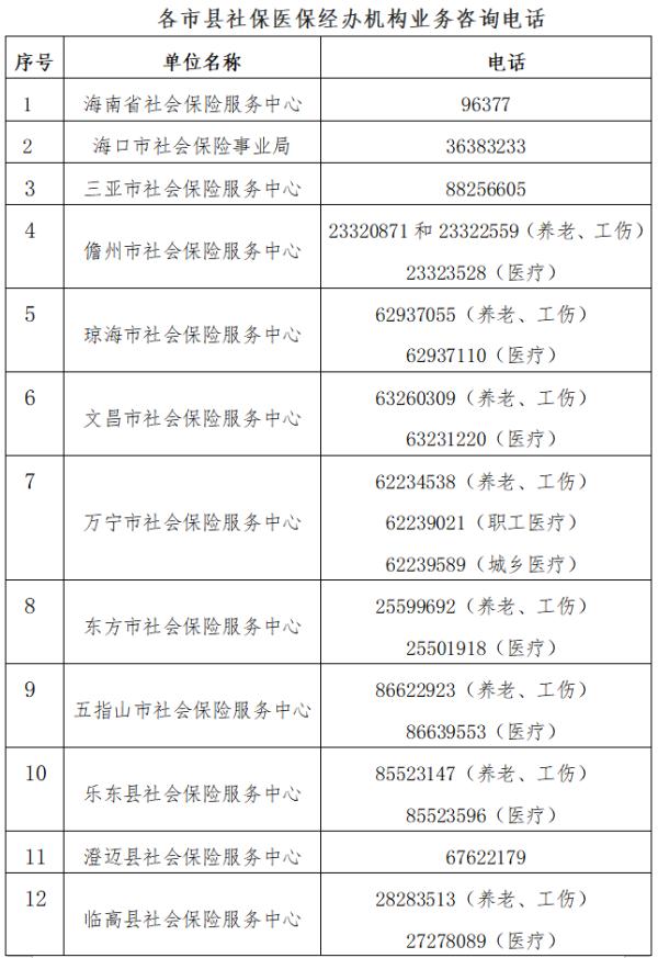 疫情防控期间海南社保医保业务延期办理通告