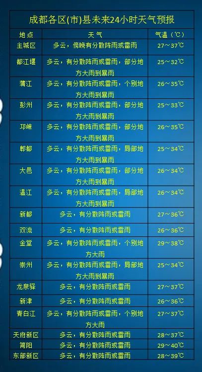 暴雨蓝色预警！四川防汛抗旱指挥部再发紧急通知