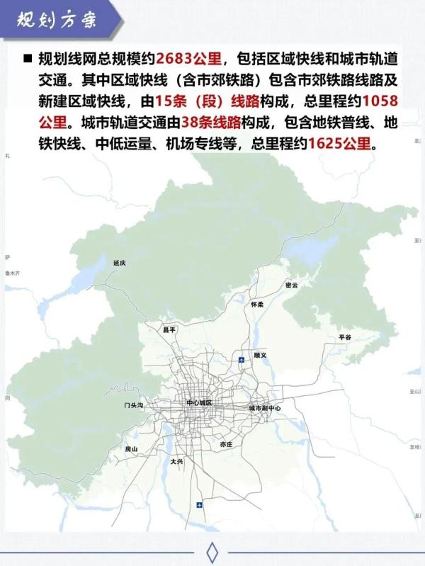 正式批复！北京城市轨道交通规划来了！最新规划图→