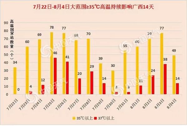 雨哗哗！广西玉林等多地今日雨势强劲 明后天桂南等局地有大暴雨
