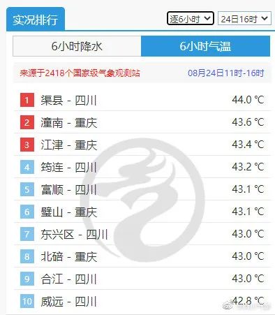 暴雨蓝色预警！四川防汛抗旱指挥部再发紧急通知
