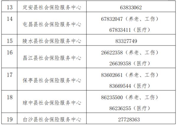疫情防控期间海南社保医保业务延期办理通告