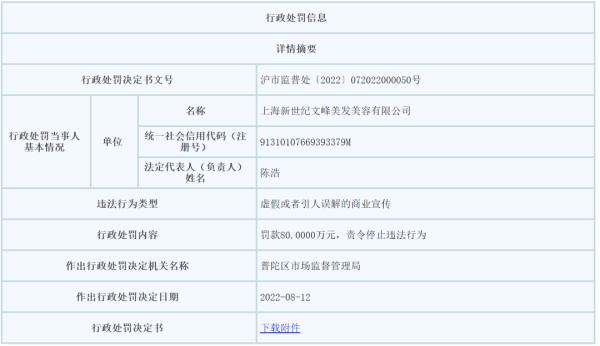 “华佗、李时珍解决不了，浩哥都能调理好”？重罚280万！