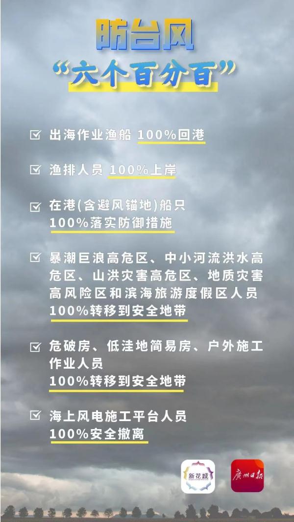 台风“马鞍”或达12级，防风Ⅲ级应急响应启动