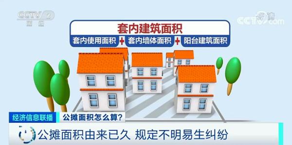 买到这种房子，或可退款！面积缩水？律师提醒……