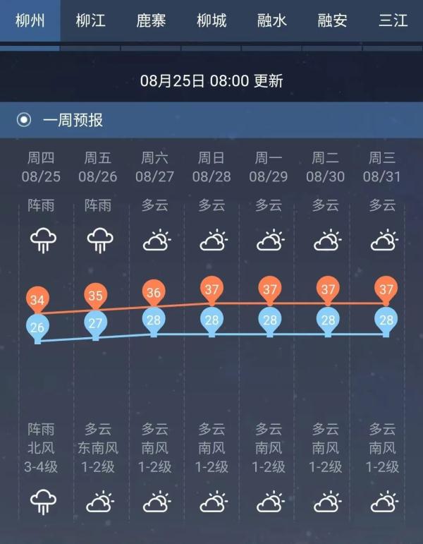 台风强势登陆，最大风力12级！柳州将迎狂风骤雨，这些列车停运！
