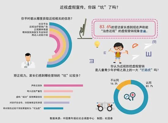 敲黑板！“小眼镜”们请注意警惕这些“大忽悠”