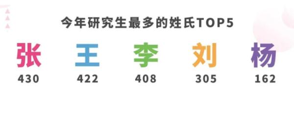 14岁上本科，50岁读研！多所高校公布新生大数据