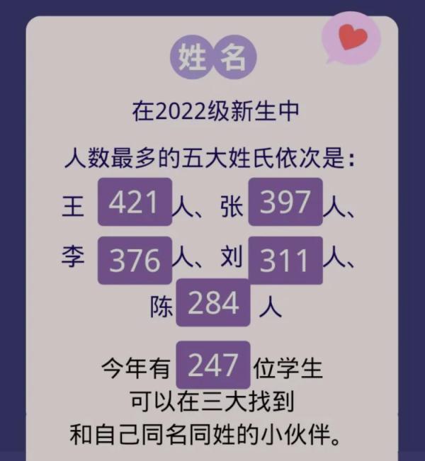 14岁上本科，50岁读研！多所高校公布新生大数据