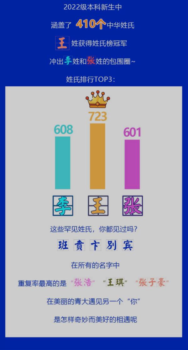 14岁上本科，50岁读研！多所高校公布新生大数据