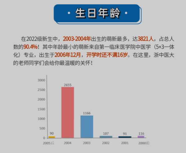 14岁上本科，50岁读研！多所高校公布新生大数据