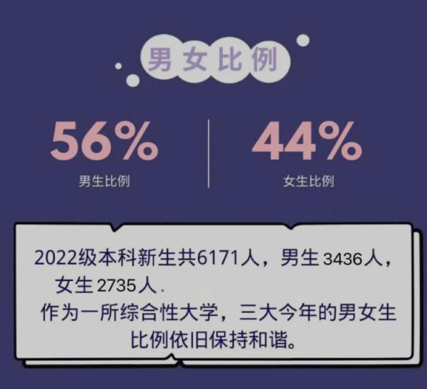 14岁上本科，50岁读研！多所高校公布新生大数据