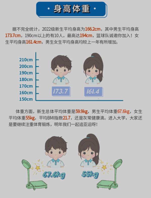 14岁上本科，50岁读研！多所高校公布新生大数据