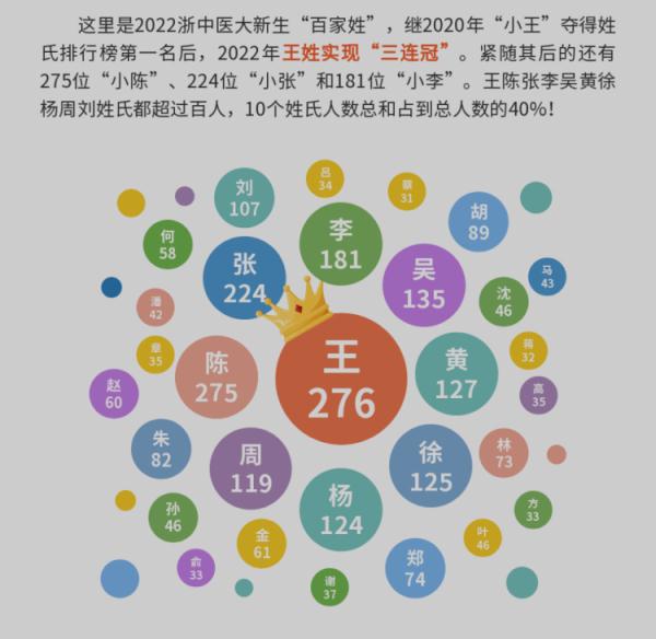 14岁上本科，50岁读研！多所高校公布新生大数据