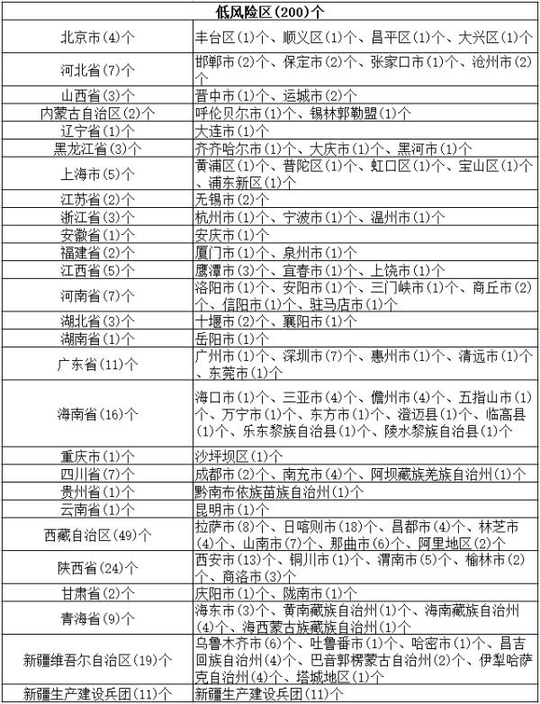 黑龙江省疾控中心发布疫情防控提醒