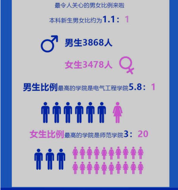 14岁上本科，50岁读研！多所高校公布新生大数据