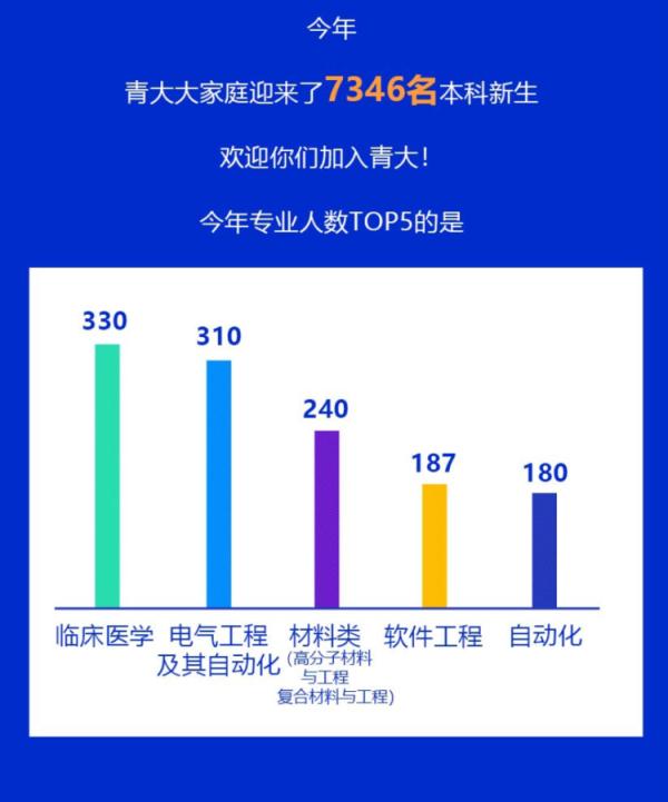 14岁上本科，50岁读研！多所高校公布新生大数据