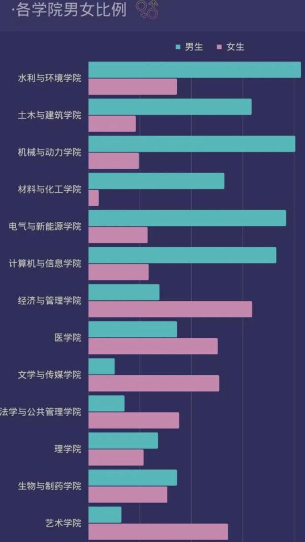 14岁上本科，50岁读研！多所高校公布新生大数据