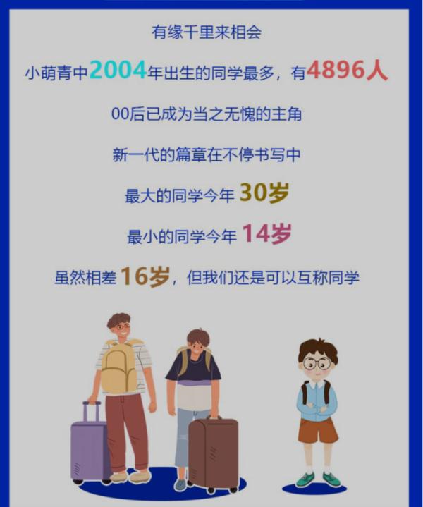 14岁上本科，50岁读研！多所高校公布新生大数据