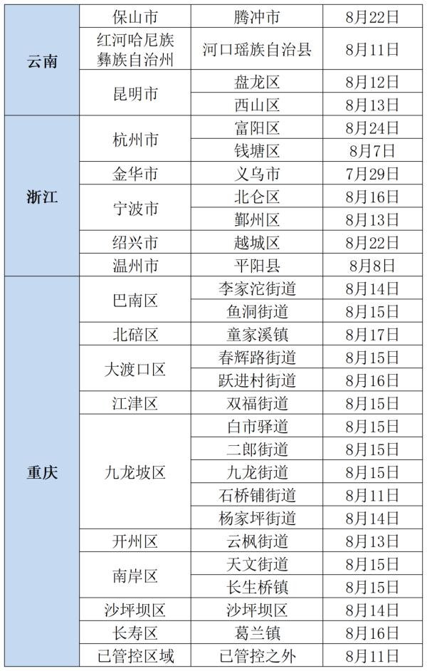 “北三县”一地检出阳性人员，北京5条跨省公交暂停！北京疾控：这些情况请报备——