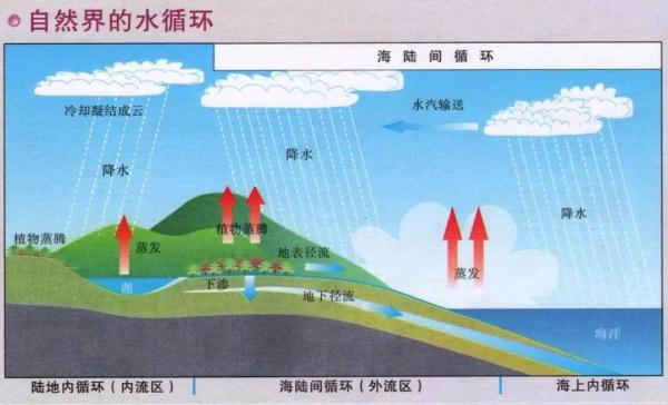 发射增雨火箭弹、调用大型无人机……这些地方实施人工增雨作业