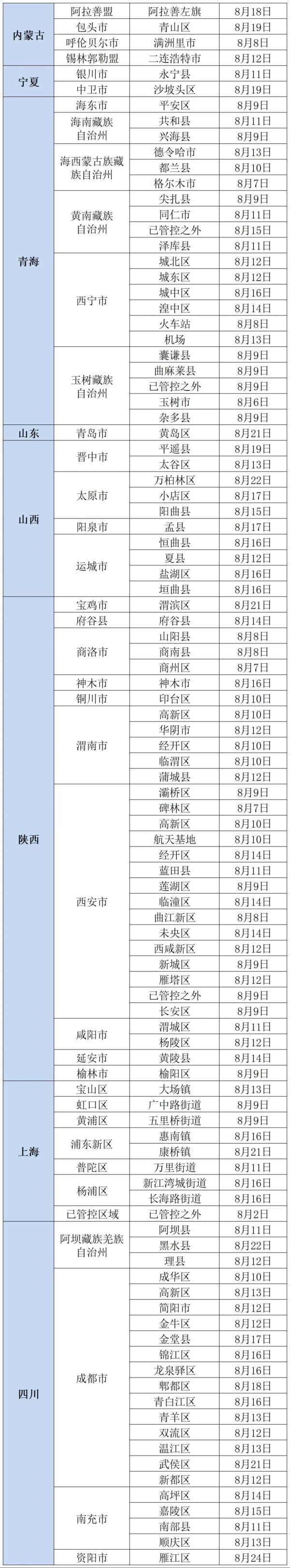 “北三县”一地检出阳性人员，北京5条跨省公交暂停！北京疾控：这些情况请报备——