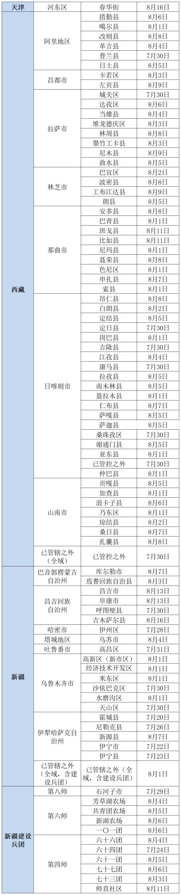 “北三县”一地检出阳性人员，北京5条跨省公交暂停！北京疾控：这些情况请报备——