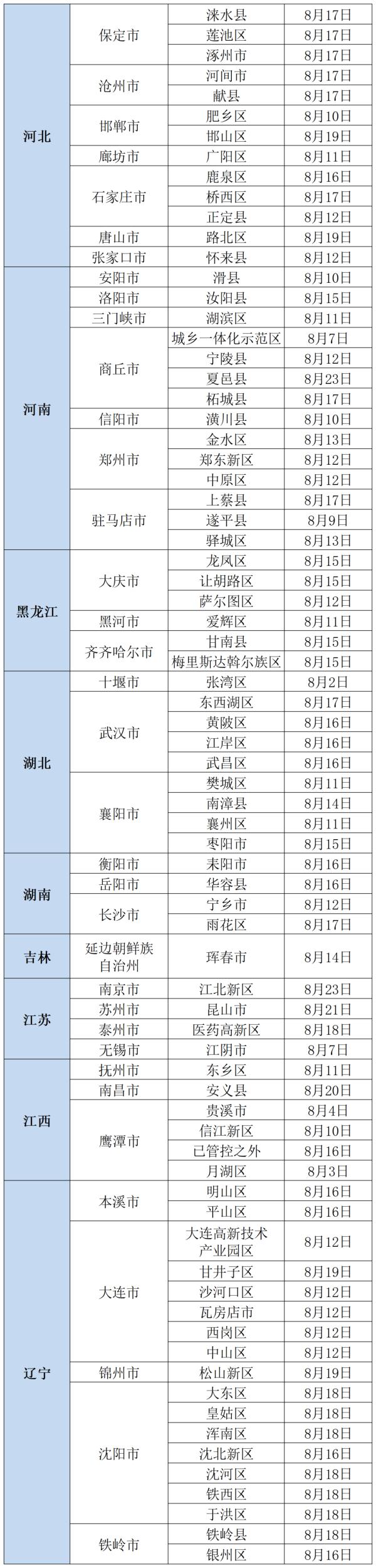 “北三县”一地检出阳性人员，北京5条跨省公交暂停！北京疾控：这些情况请报备——
