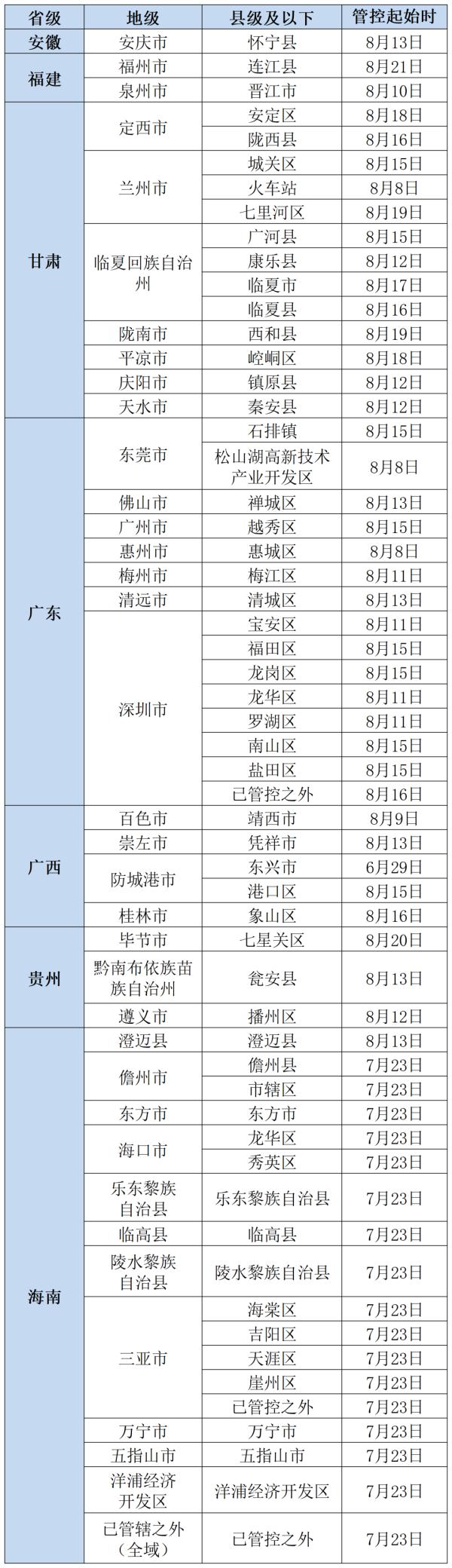 “北三县”一地检出阳性人员，北京5条跨省公交暂停！北京疾控：这些情况请报备——