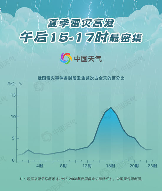 盘点气象大数据：我国哪些地方雷暴最频繁
