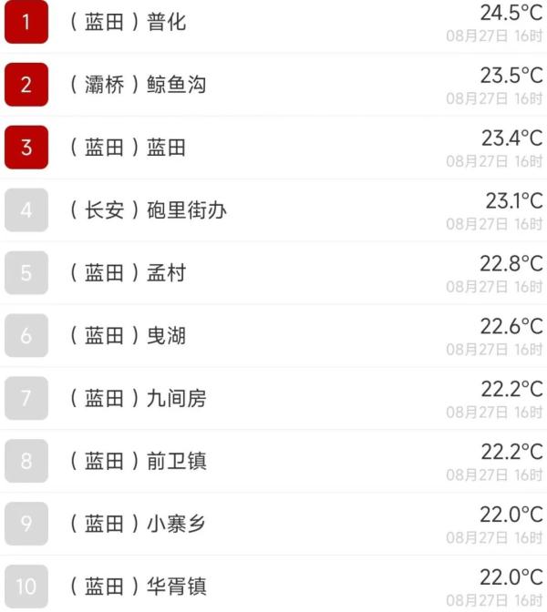 西安：今日气温继续走低  未来三天阴雨天气持续