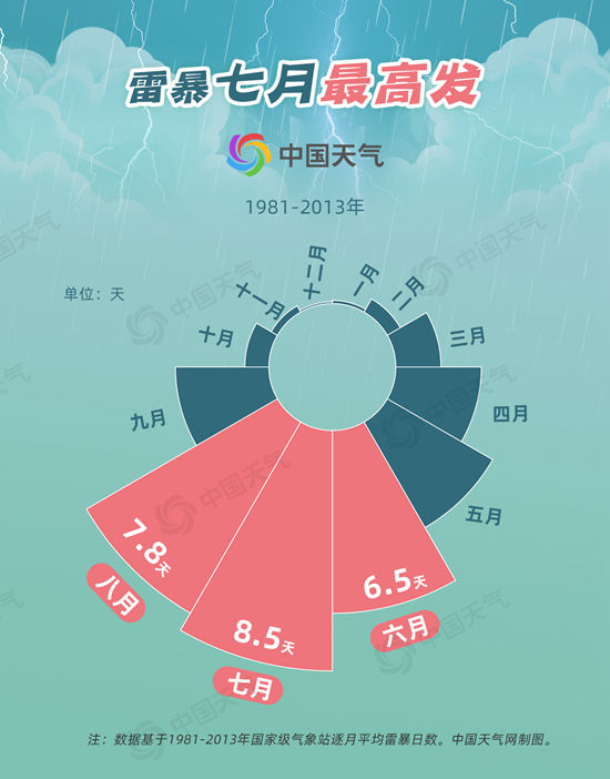 盘点气象大数据：我国哪些地方雷暴最频繁