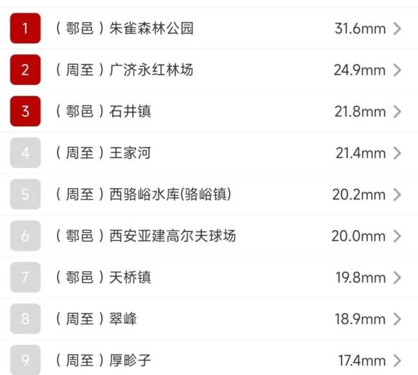 西安：今日气温继续走低  未来三天阴雨天气持续