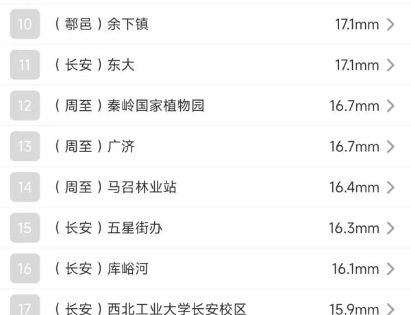 西安：今日气温继续走低  未来三天阴雨天气持续