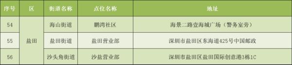 深圳电动自行车上牌量破十万，服务点已增加至159个