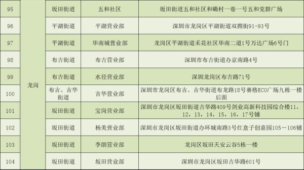 深圳电动自行车上牌量破十万，服务点已增加至159个